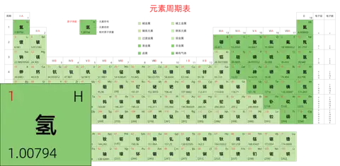 宽松 高级版 中文 阿里巴巴普惠体 细表格 无间距 带周期 带族 带示例 带分类 带电子层电子数