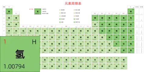 宽松 高级版 中文 阿里巴巴普惠体 细表格 有间距 带周期 带族 带示例 带分类 带电子层电子数