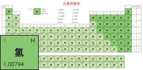 宽松 高级版 中文 阿里巴巴普惠体 粗表格 无间距 带周期 带族 带示例 带分类 带电子层电子数