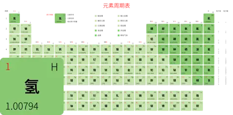 宽松 高级版 中文 阿里巴巴普惠体 无表格 有间距 圆角矩形 带周期 带族 带示例 带分类 带电子层电子数