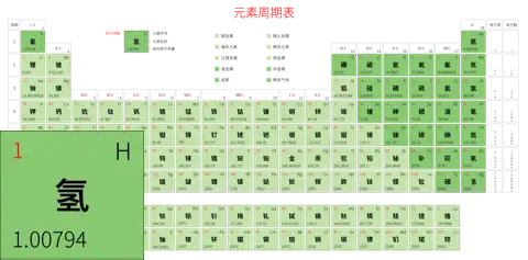 宽松 高级版 中文 阿里巴巴普惠体 细表格 有间距 带周期 带族 带示例 带分类 带电子层电子数