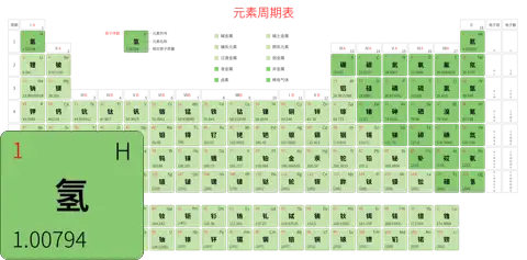 宽松 高级版 中文 阿里巴巴普惠体 细表格 有间距 圆角矩形 带周期 带族 带示例 带分类 带电子层电子数