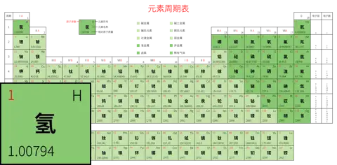 宽松 高级版 中文 阿里巴巴普惠体 粗表格 无间距 带周期 带族 带示例 带分类 带电子层电子数