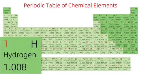 紧凑 简约版 英文 阿里巴巴普惠体 细表格 无间距 仅元素周期表