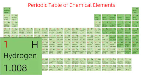 紧凑 简约版 英文 阿里巴巴普惠体 细表格 有间距 仅元素周期表