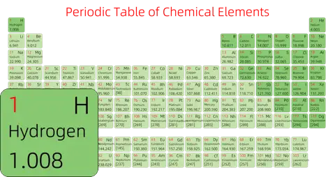 紧凑 简约版 英文 阿里巴巴普惠体 细表格 有间距 圆角矩形 仅元素周期表