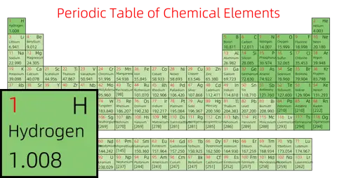 紧凑 简约版 英文 阿里巴巴普惠体 粗表格 无间距 仅元素周期表