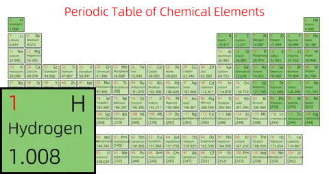 紧凑 简约版 英文 阿里巴巴普惠体 粗表格 有间距 仅元素周期表