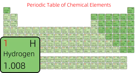 紧凑 简约版 英文 阿里巴巴普惠体 粗表格 有间距 圆角矩形 仅元素周期表