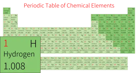 紧凑 简约版 英文 阿里巴巴普惠体 细表格 无间距 仅元素周期表