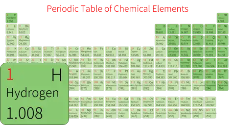 紧凑 简约版 英文 阿里巴巴普惠体 细表格 有间距 圆角矩形 仅元素周期表