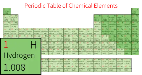 紧凑 简约版 英文 阿里巴巴普惠体 粗表格 无间距 仅元素周期表