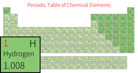 紧凑 简约版 英文 阿里巴巴普惠体 粗表格 有间距 仅元素周期表