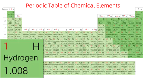 紧凑 基础版 英文 阿里巴巴普惠体 细表格 无间距 带周期 带族 不带示例 不带分类 不带电子层电子数