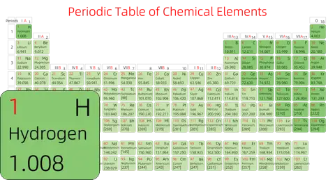紧凑 基础版 英文 阿里巴巴普惠体 细表格 有间距 圆角矩形 带周期 带族 不带示例 不带分类 不带电子层电子数