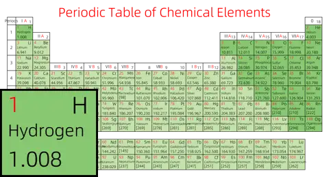 紧凑 基础版 英文 阿里巴巴普惠体 粗表格 无间距 带周期 带族 不带示例 不带分类 不带电子层电子数