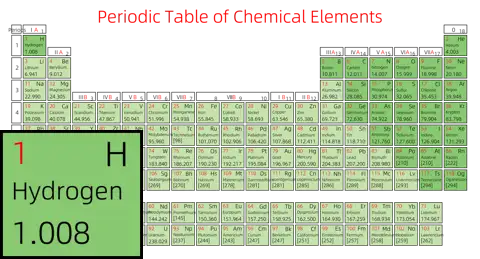 紧凑 基础版 英文 阿里巴巴普惠体 粗表格 有间距 带周期 带族 不带示例 不带分类 不带电子层电子数
