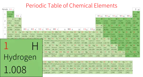 紧凑 基础版 英文 阿里巴巴普惠体 细表格 无间距 带周期 带族 不带示例 不带分类 不带电子层电子数