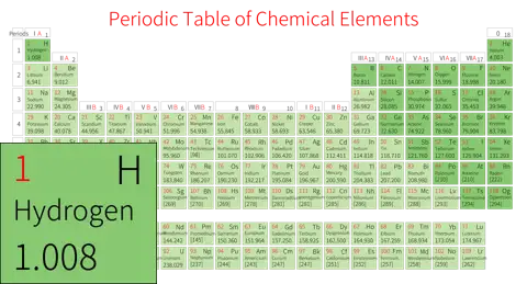 紧凑 基础版 英文 阿里巴巴普惠体 细表格 有间距 带周期 带族 不带示例 不带分类 不带电子层电子数