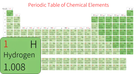紧凑 基础版 英文 阿里巴巴普惠体 细表格 有间距 圆角矩形 带周期 带族 不带示例 不带分类 不带电子层电子数