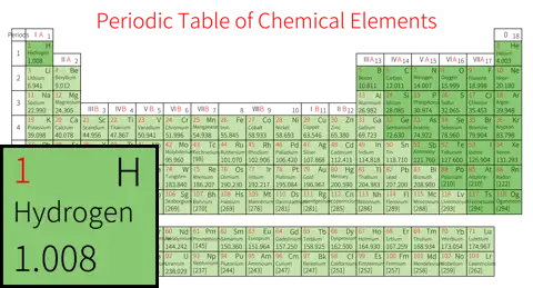 紧凑 基础版 英文 阿里巴巴普惠体 粗表格 无间距 带周期 带族 不带示例 不带分类 不带电子层电子数