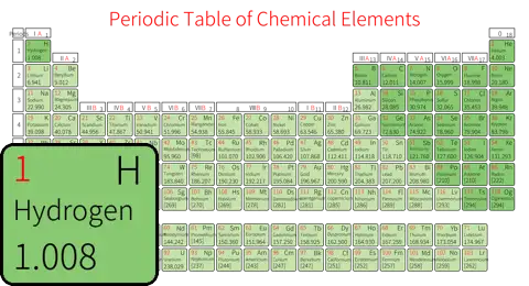 紧凑 基础版 英文 阿里巴巴普惠体 粗表格 有间距 圆角矩形 带周期 带族 不带示例 不带分类 不带电子层电子数