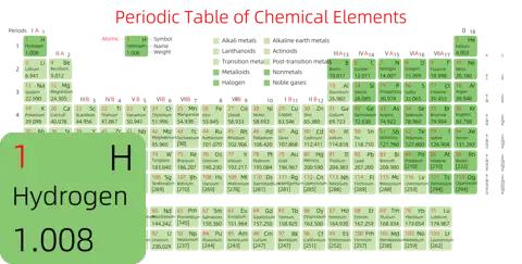 紧凑 高级版 英文 阿里巴巴普惠体 无表格 有间距 圆角矩形 带周期 带族 带示例 带分类 带电子层电子数