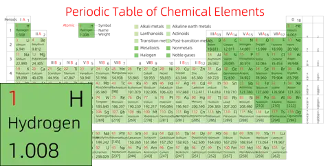 紧凑 高级版 英文 阿里巴巴普惠体 细表格 无间距 带周期 带族 带示例 带分类 带电子层电子数