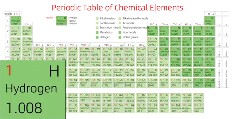 紧凑 高级版 英文 阿里巴巴普惠体 细表格 有间距 带周期 带族 带示例 带分类 带电子层电子数