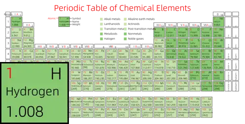 紧凑 高级版 英文 阿里巴巴普惠体 粗表格 有间距 带周期 带族 带示例 带分类 带电子层电子数