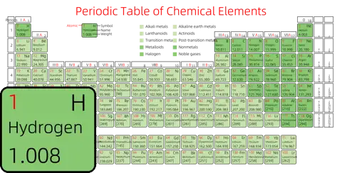 紧凑 高级版 英文 阿里巴巴普惠体 粗表格 有间距 圆角矩形 带周期 带族 带示例 带分类 带电子层电子数
