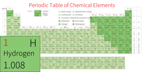 紧凑 高级版 英文 阿里巴巴普惠体 细表格 无间距 带周期 带族 带示例 带分类 带电子层电子数