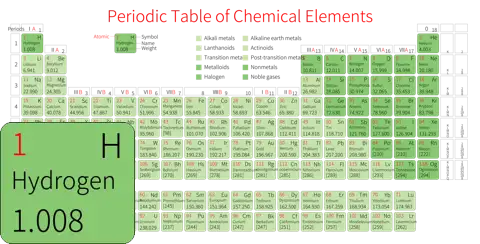 紧凑 高级版 英文 阿里巴巴普惠体 细表格 有间距 圆角矩形 带周期 带族 带示例 带分类 带电子层电子数