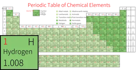 紧凑 高级版 英文 阿里巴巴普惠体 粗表格 无间距 带周期 带族 带示例 带分类 带电子层电子数