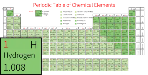 紧凑 高级版 英文 阿里巴巴普惠体 粗表格 有间距 带周期 带族 带示例 带分类 带电子层电子数