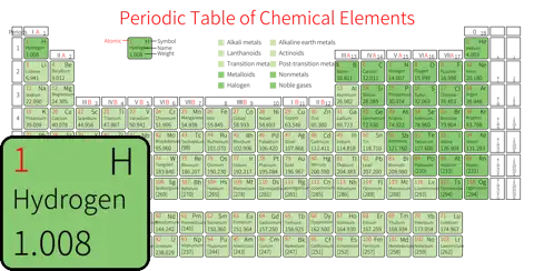 紧凑 高级版 英文 阿里巴巴普惠体 粗表格 有间距 圆角矩形 带周期 带族 带示例 带分类 带电子层电子数