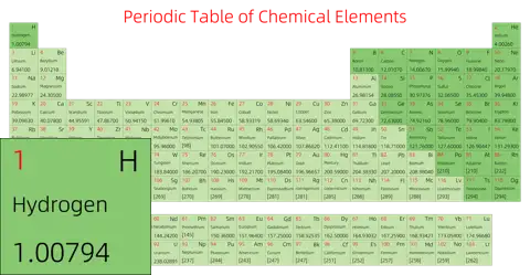 标准 简约版 英文 阿里巴巴普惠体 细表格 无间距 仅元素周期表