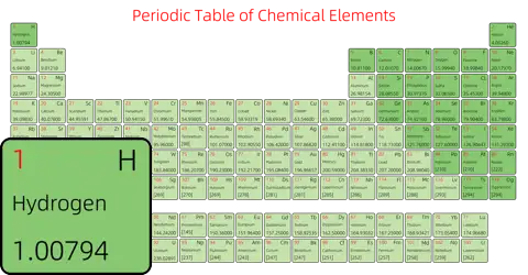 标准 简约版 英文 阿里巴巴普惠体 粗表格 有间距 圆角矩形 仅元素周期表