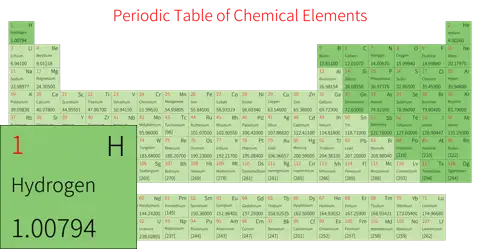标准 简约版 英文 阿里巴巴普惠体 细表格 无间距 仅元素周期表