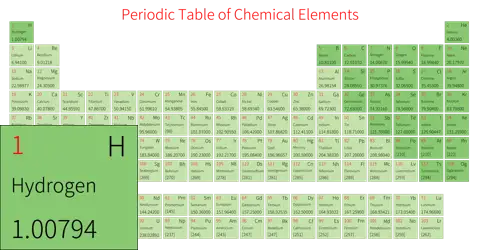 标准 简约版 英文 阿里巴巴普惠体 细表格 有间距 仅元素周期表