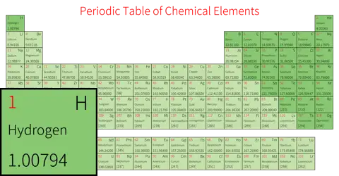 标准 简约版 英文 阿里巴巴普惠体 粗表格 无间距 仅元素周期表