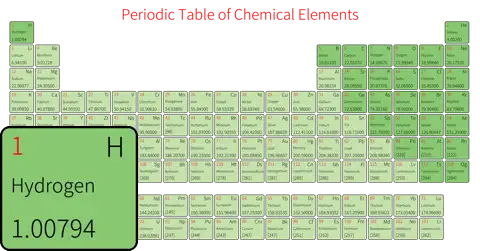 标准 简约版 英文 阿里巴巴普惠体 粗表格 有间距 圆角矩形 仅元素周期表