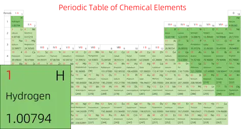 标准 基础版 英文 阿里巴巴普惠体 细表格 无间距 带周期 带族 不带示例 不带分类 不带电子层电子数