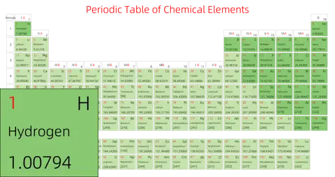 标准 基础版 英文 阿里巴巴普惠体 细表格 有间距 带周期 带族 不带示例 不带分类 不带电子层电子数