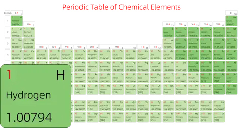 标准 基础版 英文 阿里巴巴普惠体 细表格 有间距 圆角矩形 带周期 带族 不带示例 不带分类 不带电子层电子数