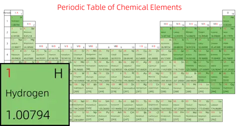 标准 基础版 英文 阿里巴巴普惠体 粗表格 无间距 带周期 带族 不带示例 不带分类 不带电子层电子数