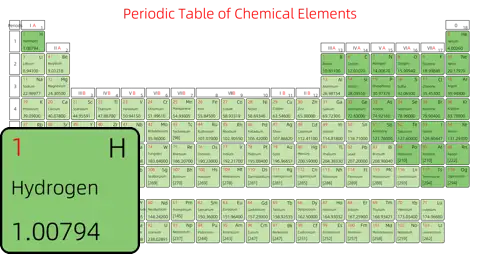 标准 基础版 英文 阿里巴巴普惠体 粗表格 有间距 圆角矩形 带周期 带族 不带示例 不带分类 不带电子层电子数