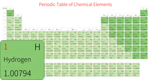 标准 基础版 英文 阿里巴巴普惠体 细表格 有间距 圆角矩形 带周期 带族 不带示例 不带分类 不带电子层电子数