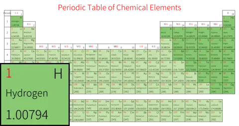 标准 基础版 英文 阿里巴巴普惠体 粗表格 无间距 带周期 带族 不带示例 不带分类 不带电子层电子数