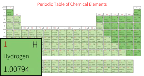 标准 基础版 英文 阿里巴巴普惠体 粗表格 有间距 带周期 带族 不带示例 不带分类 不带电子层电子数